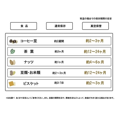 保存容器 1.1L Cielob イエロー