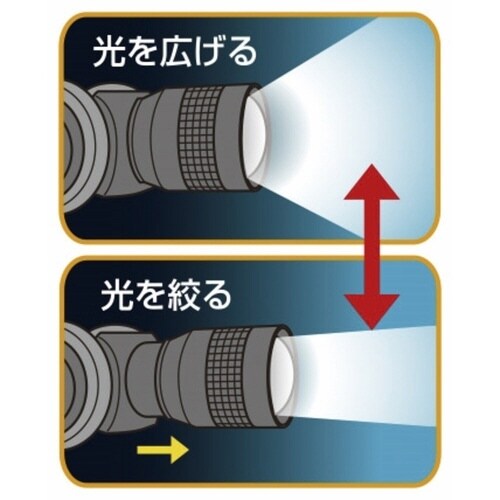 防災用品 LED アルミヘッドランプ