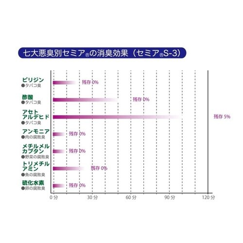 除湿剤 ゴミ箱用強力消臭&除湿シート