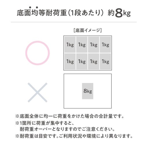 収納ボックス スタッキングコンテナN 5個セット