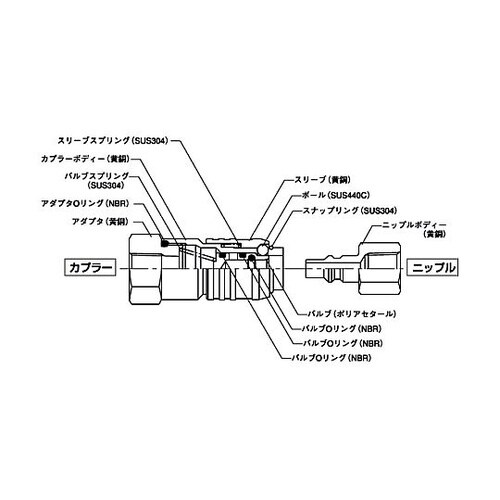 Q.D.C.101(カプラー&ニップル)