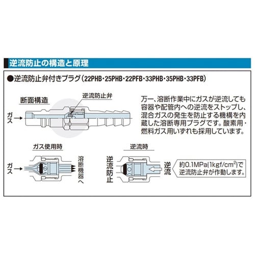 ミニカプラ(プラグ)(逆流防止タイプ)真