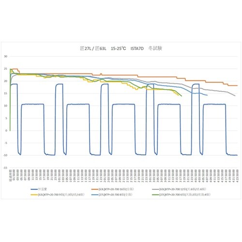 キープサーモボックス 超高断熱VIP プ