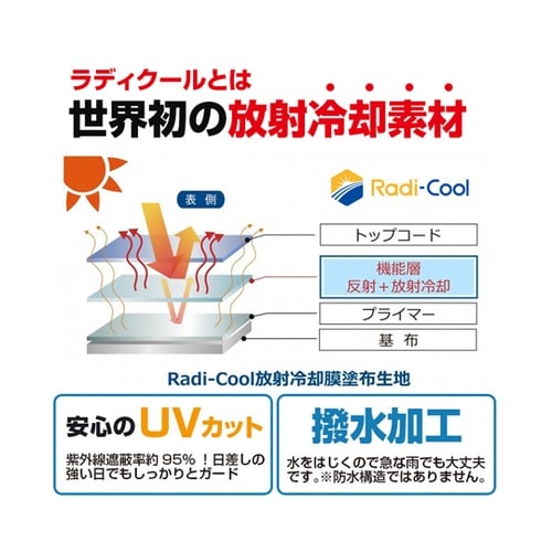 ラディクール放射冷却ヘルメットカバー【放