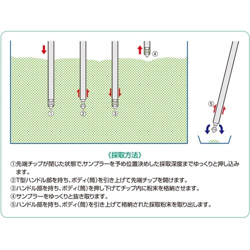 ステンパウダーマイクロサンプラー 2、3