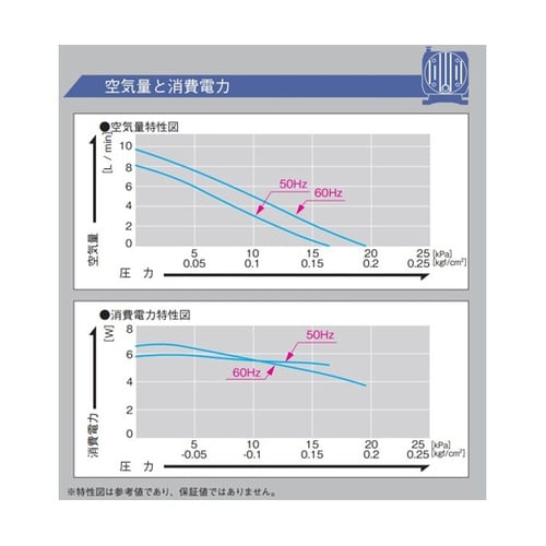 ダイアフラムポンプ コンプレッサ専用 0
