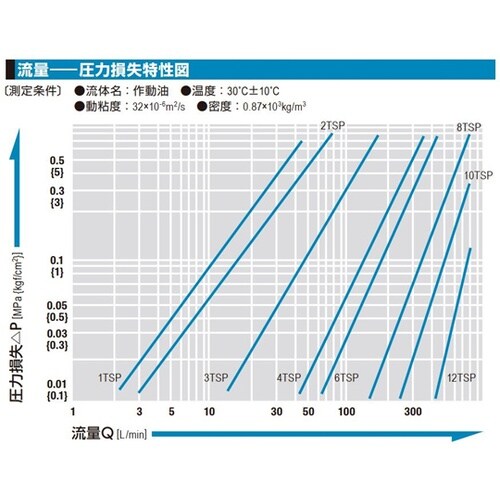 ステンレス鋼 FKM 1インチホース取付