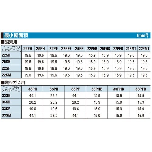 ミニカプラ(プラグ)真ちゅう 酸素用 酸