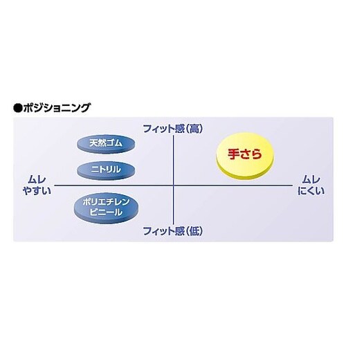 モデルローブ No.1400 手さら M