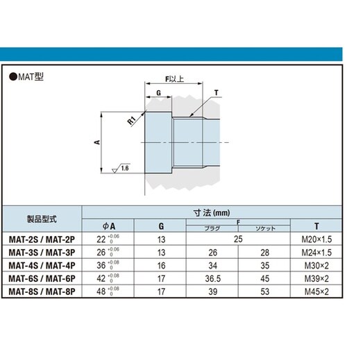 マルチカプラMAT型(ソケット)SUS