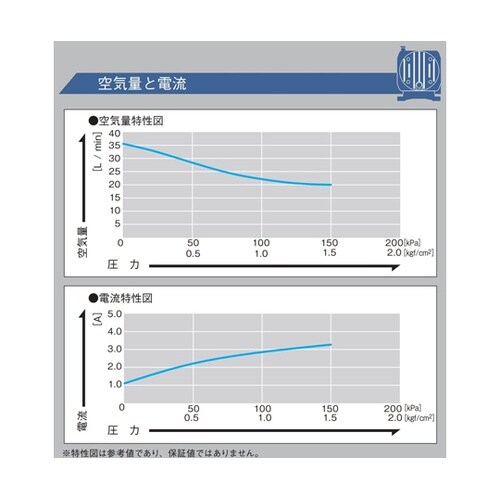 DCモータ駆動ポンプ コンプレッサ専用