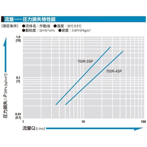 700Rカプラ(ソケット)特殊鋼(ニッケ