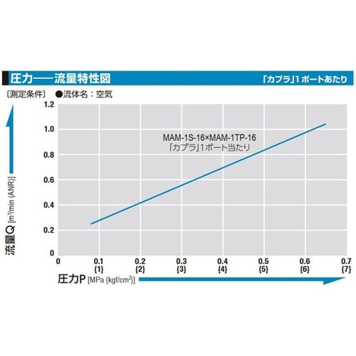 マルチカプラMAM型(プラグ)8ポート型