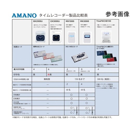 MX−1000カード付 MX−1000