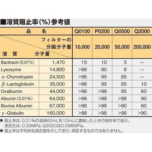 30010009 ウルトラフィルター