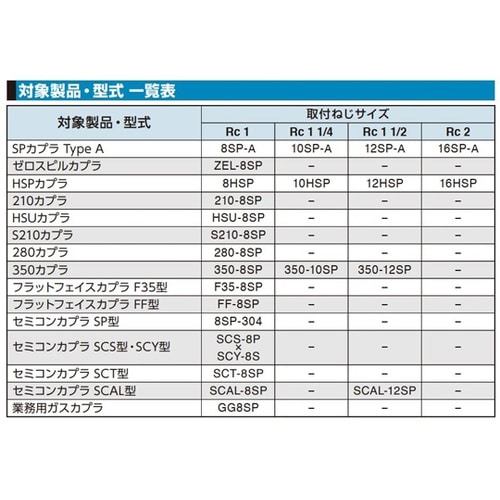 大口径カプラ接続ジグ R1オネジーR2オ