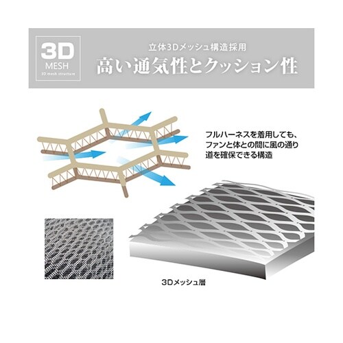 フルハーネス専用インナーパット(ショート