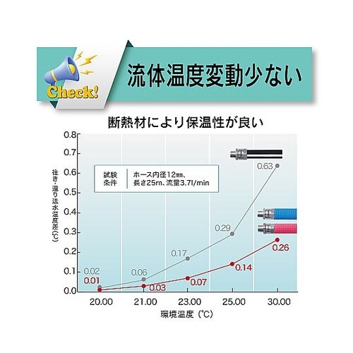 難燃ホース フレイムブロック ハイブリッ