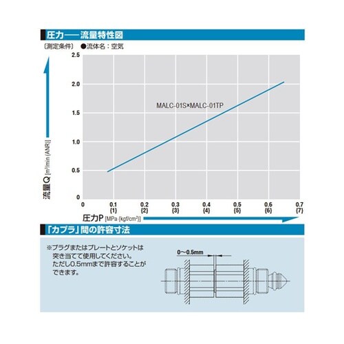 マルチカプラMALC型(プラグ)BRAS