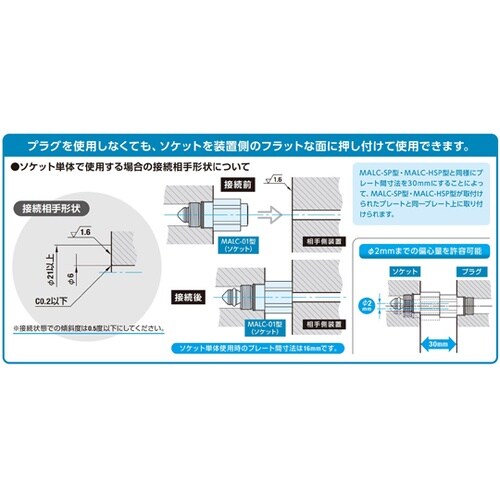 マルチカプラMALC型(プラグ)BRAS