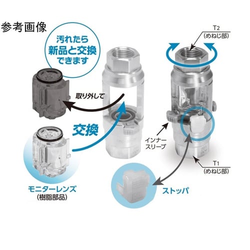 フローモニター(水用)真ちゅう FKM