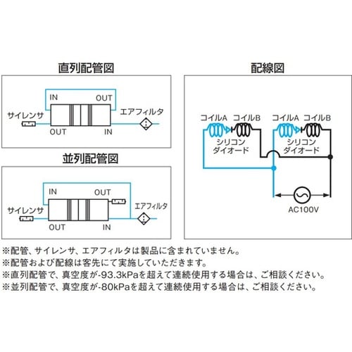 リニア真空ポンプ 到達真空度−93.3