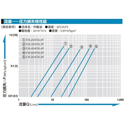F35カプラ(プラグ)特殊鋼(ニッケルめ