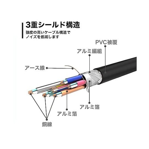 HDMIケーブル シルバー 10m HD