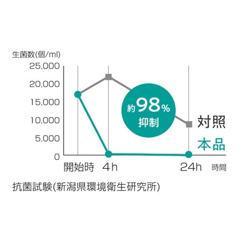 抗菌ステンレス排水口カバー LES321