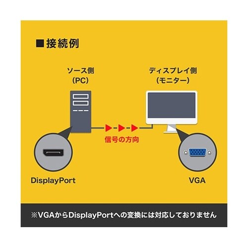 Displayport→VGA変換ケーブ