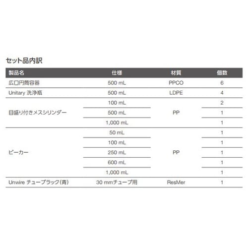 ラボウェアバリューパック 1350−00