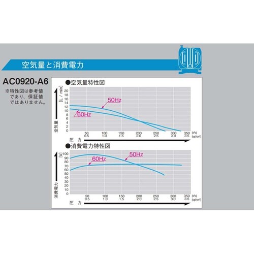 リニアコンプレッサ AC100V駆動 5