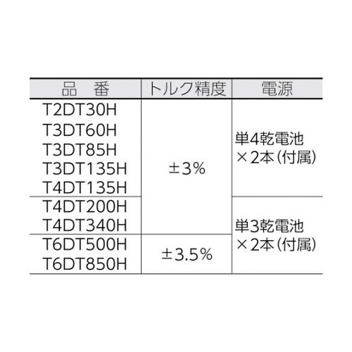 トルクレンチ(デジタル式) ラチェットデ