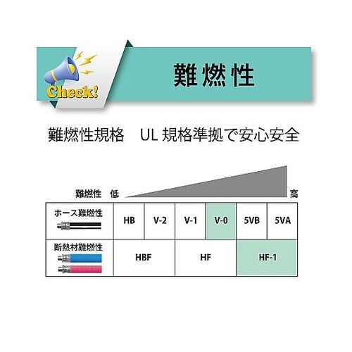 難燃ホース フレイムブロック ハイブリッ
