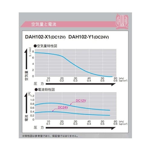 小型DC駆動リニアコンプレッサ 定格圧力