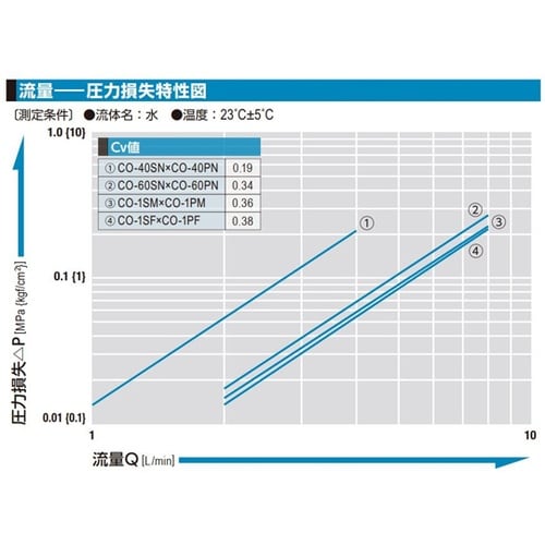 コンパクトカプラ(ソケット)真ちゅう F