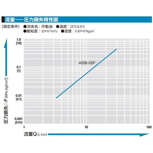 450Bカプラ(ソケット)特殊鋼(ニッケ