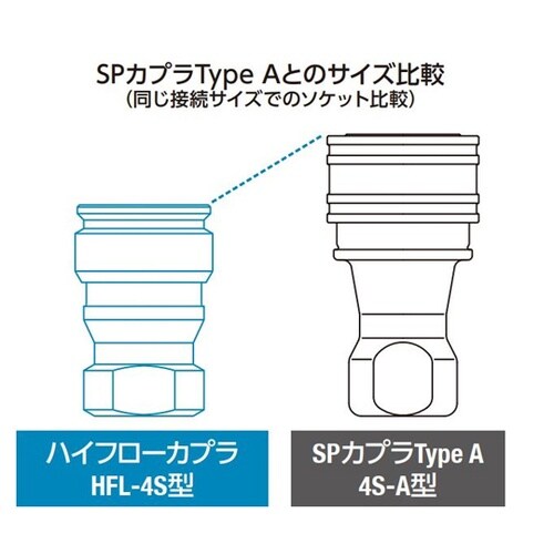 ハイフローカプラ(ソケット)ステンレス鋼