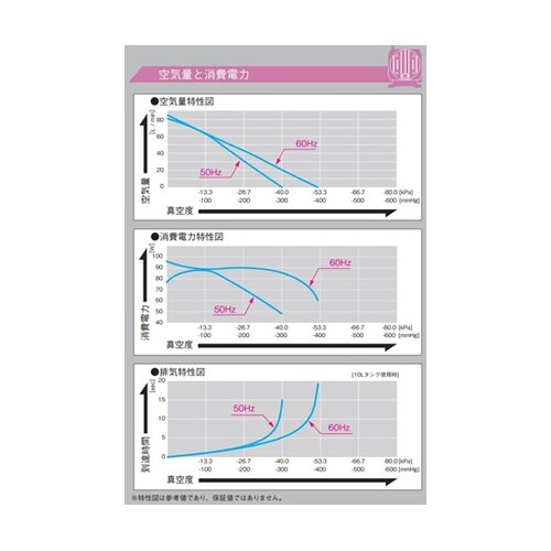 リニア真空ポンプ到達真空度−33.3kP
