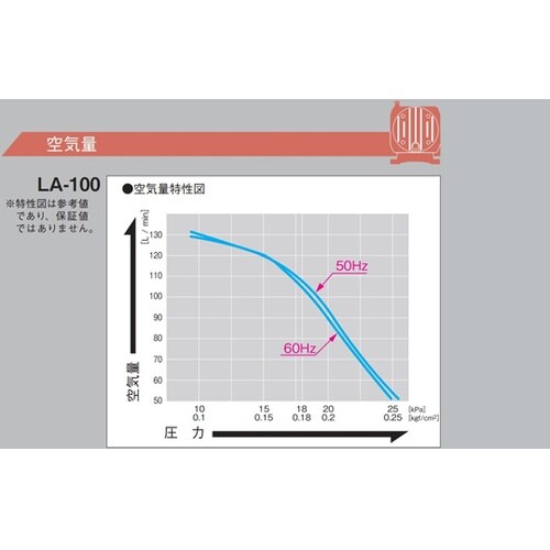 ブロワー 使用圧力範囲10ー23kPa
