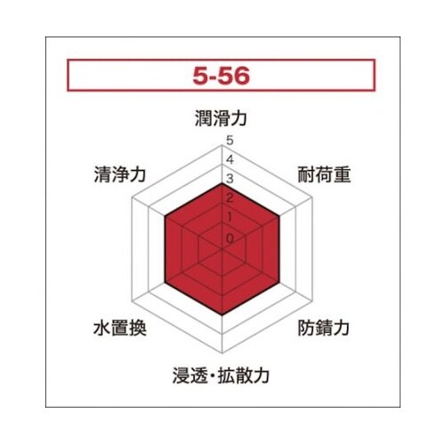 NO1006 5−56 3.785L