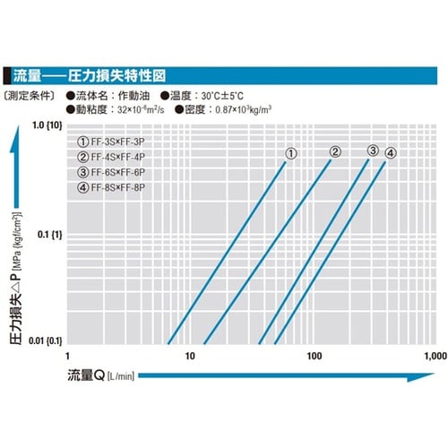 FFカプラ(プラグ)特殊鋼(無電解ニッケ