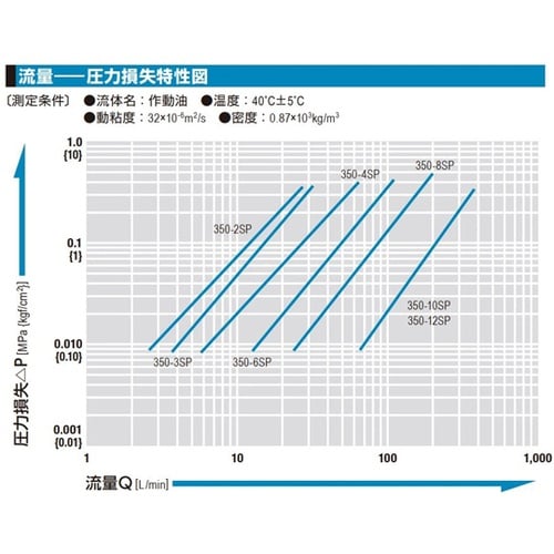 350カプラ(ソケット)特殊鋼(ニッケル