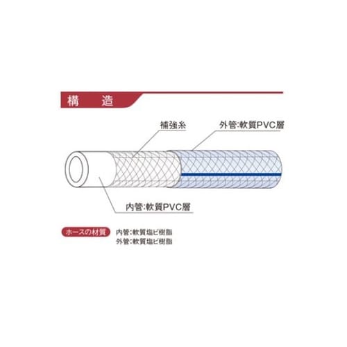 CS−9X15X100m 耐圧ホース