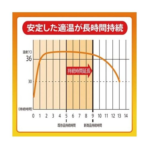 靴用オンパックス 15個入り 31790