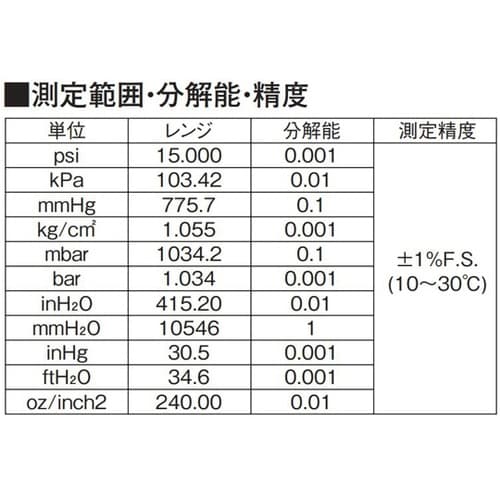マノメータ 0.01ー103.42kPa