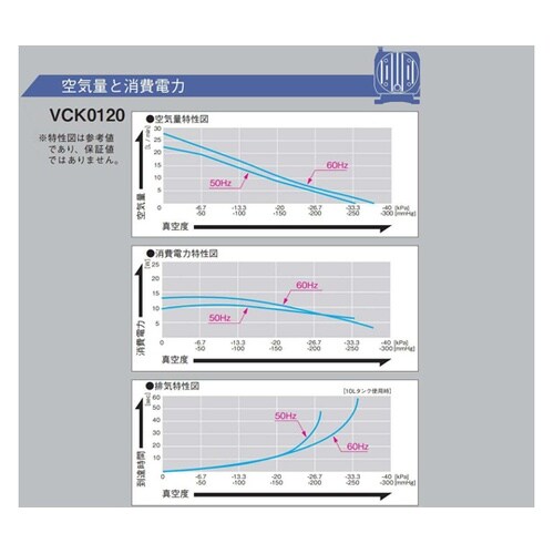 ダイアフラムポンプ 真空ポンプ専用 到達