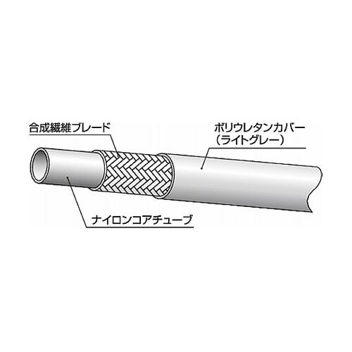 ラインメイト樹脂ホース(油圧配管用)10