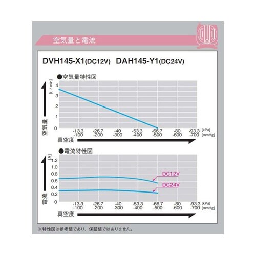小型DC駆動リニア真空ポンプ 到達真空度