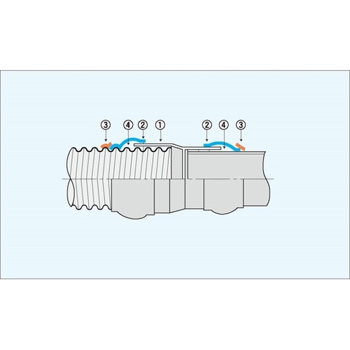 TAC異種管継手 40−1 T−I40−